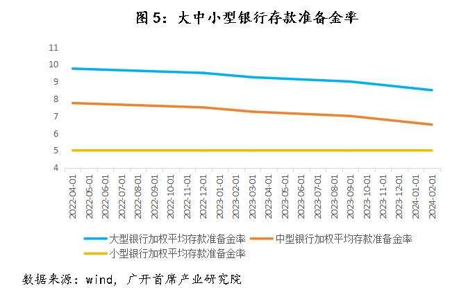 历史上，中国央行仅在2009-2010年实施过“适度宽松”的货币政策