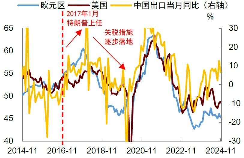 再思考：特朗普2.0的政策顺序及影响