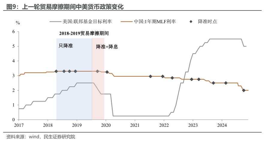 预见2025：财政为何要下先手棋？两新加码还能拉动多少消费？