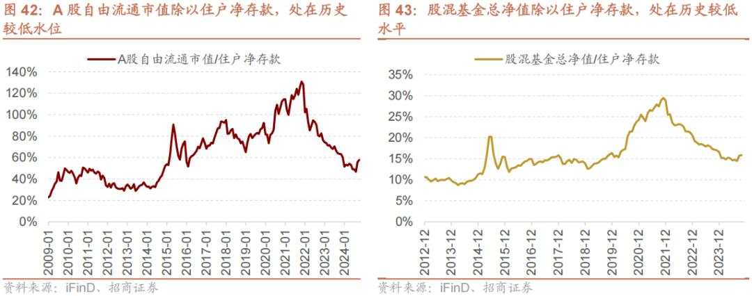 招商张夏：政策+资产荒+AI=未来两年A股大级别上涨