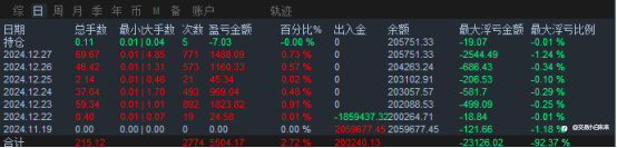 12月28日交易周小结(十五)