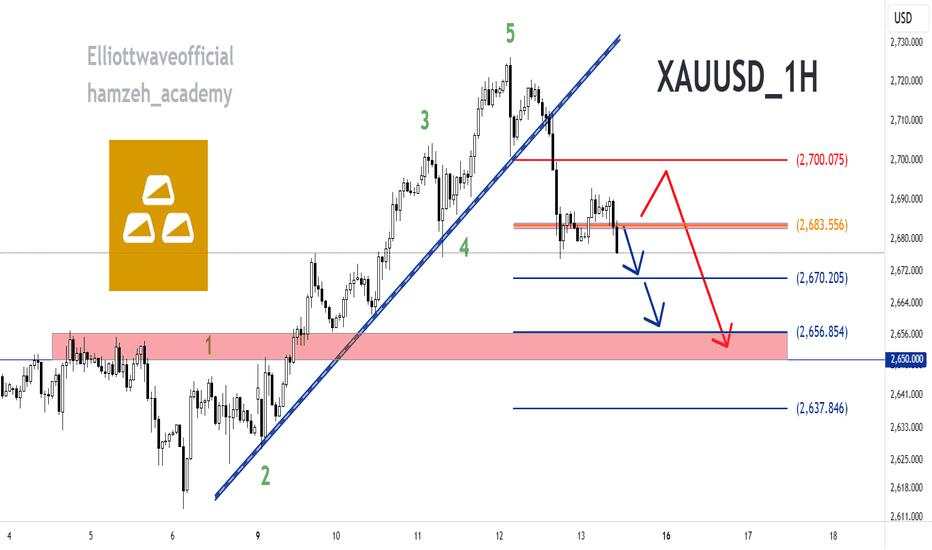 XAUUSD_1H