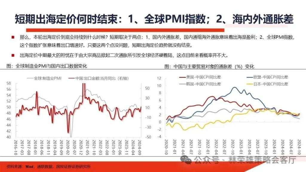 国投展望2025年A股：国内政策“先下手为强”赢得主动权，重视以半导体为核心的科技科创产业主线