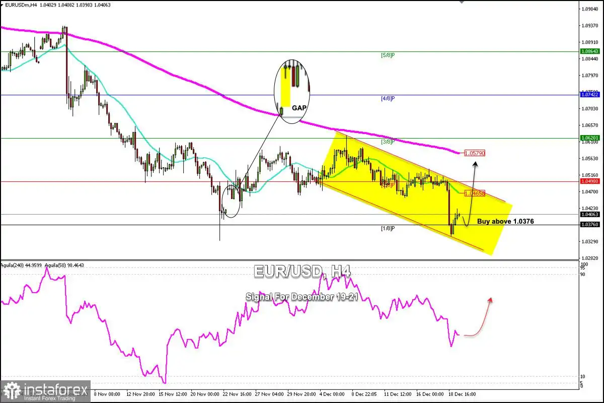 Sinyal Trading untuk EUR/USD pada 19-21 Desember 2024: beli di atas 1,0376 (21 SMA - Murray 1/8)