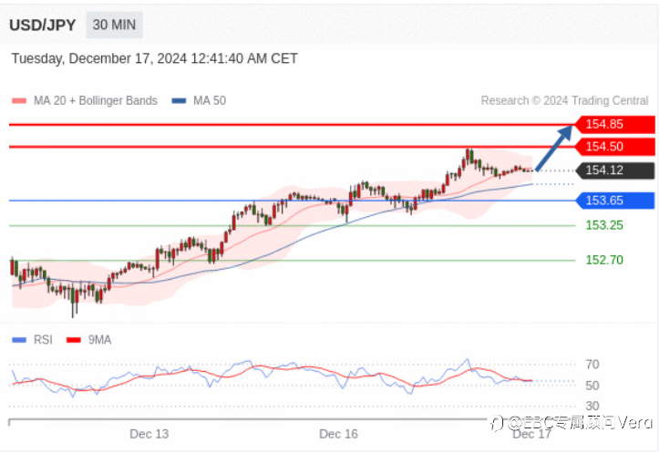 12.17TradingCentral行情分析 （指标免费）