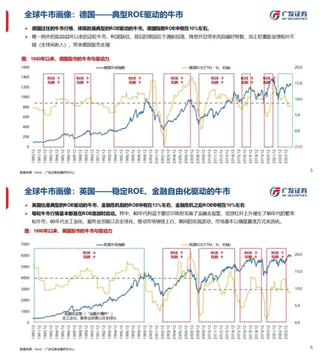 流动性能否推动牛市：古今中外的水牛是如何演绎的