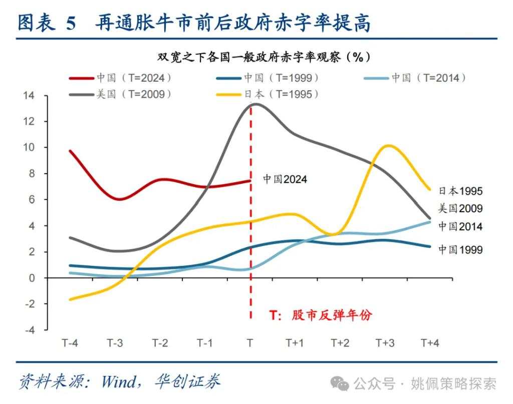 大小盘风格要切换了吗？