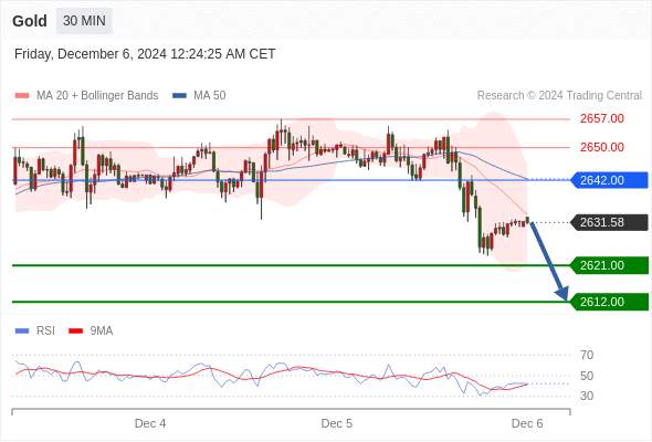 2024年12月6日-Trading Central每日策略早报