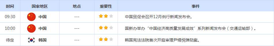 CWG资讯：美国初请失业金数降至一个月以来最低，以色列致力于清除也门胡塞武装，避险需求推动金价