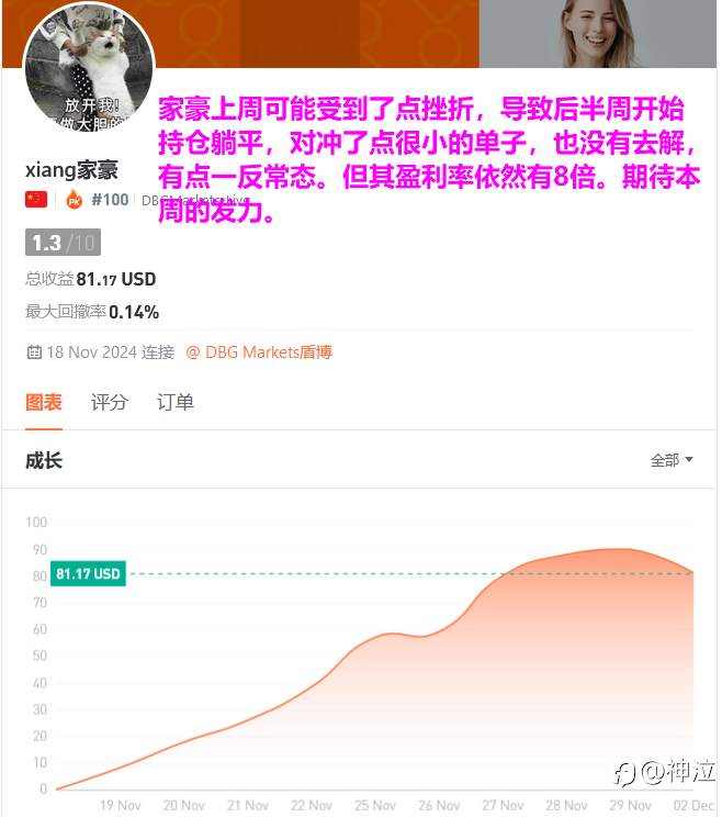轻量组一周战况:榜一飞蛾赴火,神龙强势回归,10U战神杀入前10