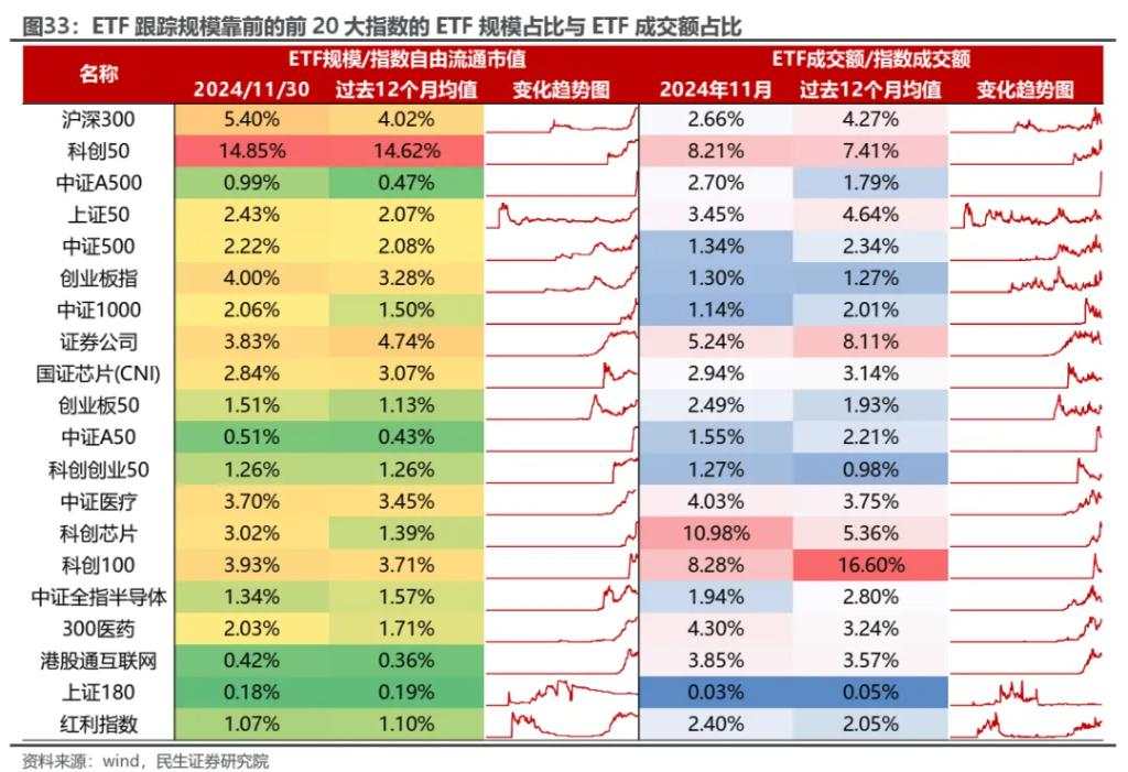 越久越“被动”：ETF崛起的海外经验与市场影响