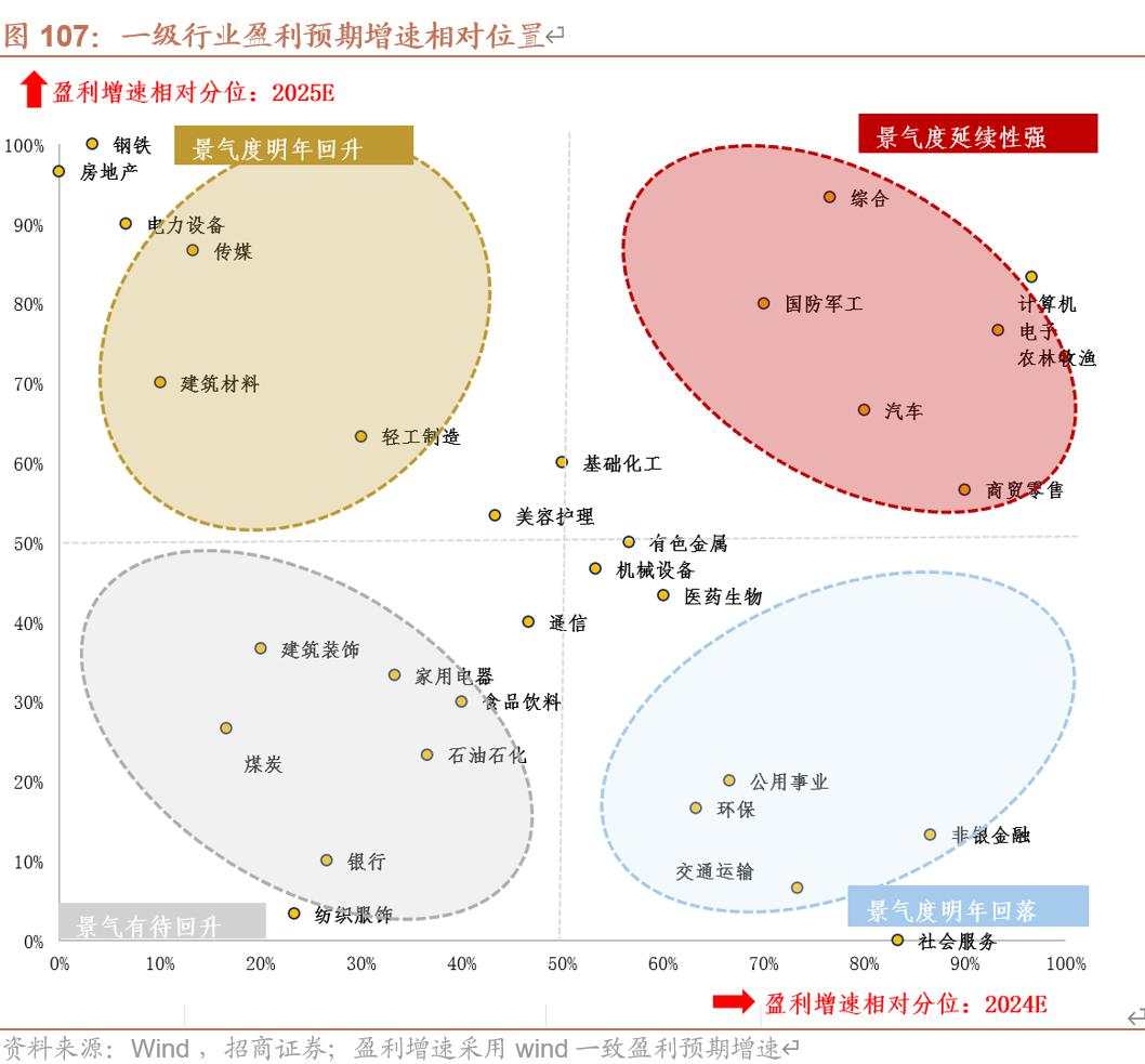 招商张夏：政策+资产荒+AI=未来两年A股大级别上涨