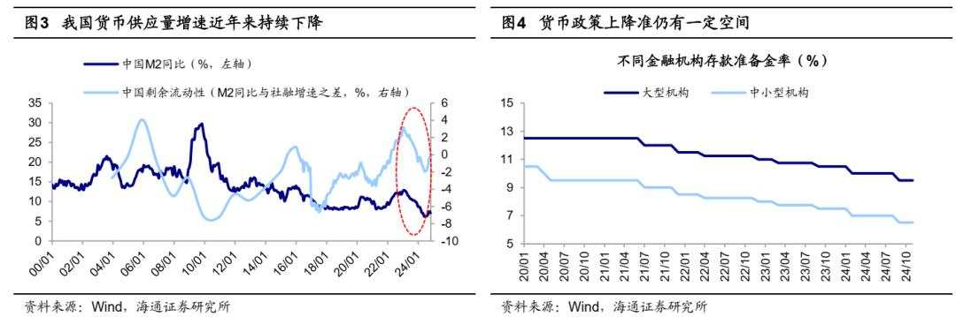 25年能否迎来“流动性牛市”？