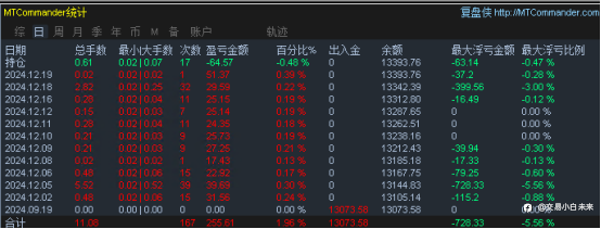 12月21日交易周小结（十四）