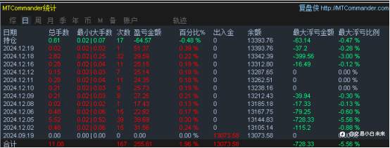 12月21日交易周小结（十四）