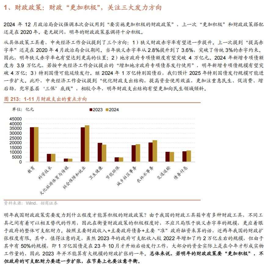 招商张夏：政策+资产荒+AI=未来两年A股大级别上涨