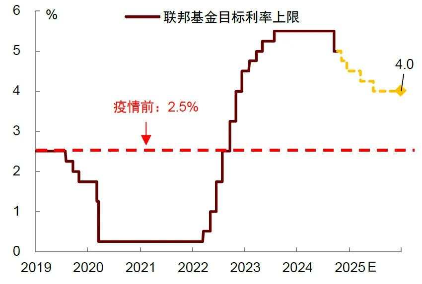 再思考：特朗普2.0的政策顺序及影响