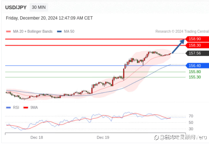 12.20TradingCentral行情分析（指标免费）