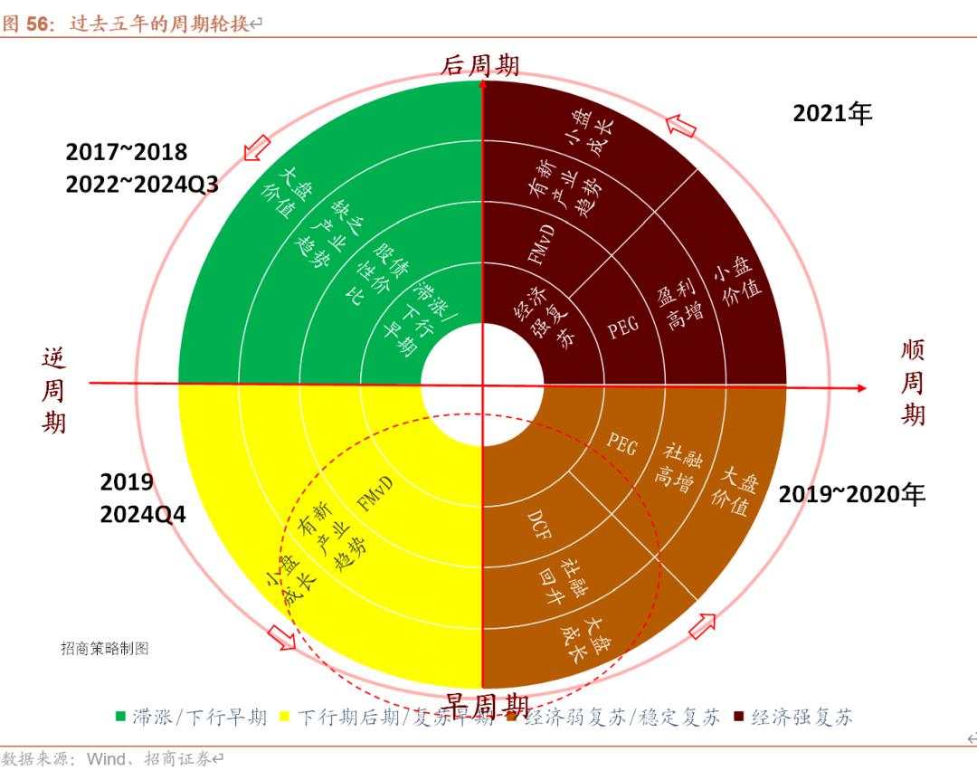 招商张夏：政策+资产荒+AI=未来两年A股大级别上涨