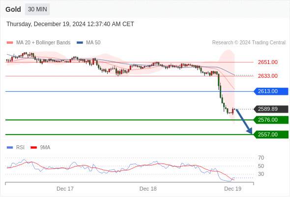 2024年12月19日-Trading Central每日策略早报