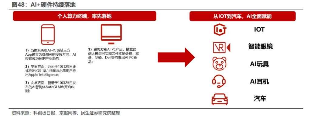 AI新时代：云厂商大力扩产，内需为王