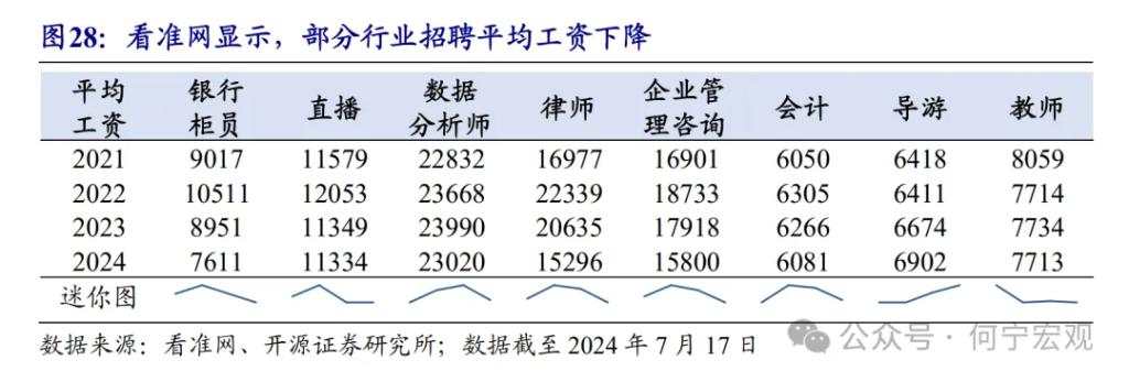 开源证券2025宏观展望：扩大内需的五大路径选择