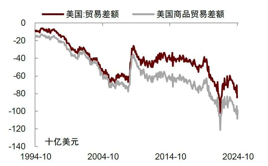 再思考：特朗普2.0的政策顺序及影响