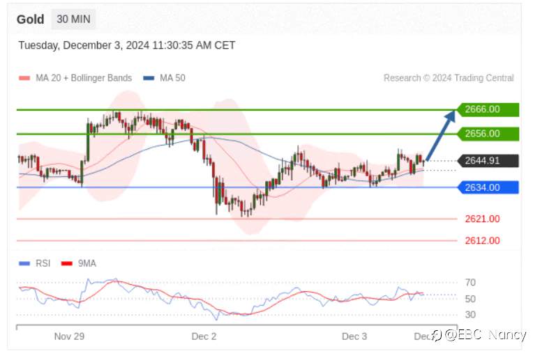TradingCentral每日分析：欧美黄金原油