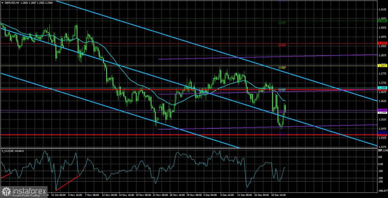 Gambaran Umum GBP/USD. Pratinjau Mingguan. Pound Sterling Mengandalkan Ketenangan Liburan