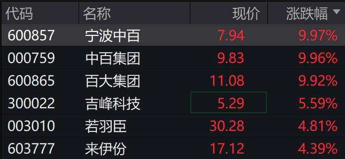 A股小幅回调，微盘股领涨，国债期货集体上涨