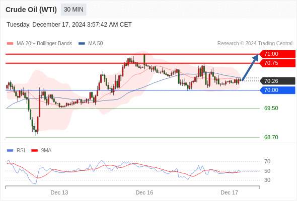 2024年12月17日-Trading Central每日策略午报