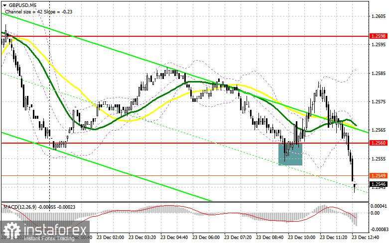 GBP/USD: Rencana Trading untuk Sesi AS pada 23 Desember (Analisis Trading Pagi). Pound Turun karena Data Lemah