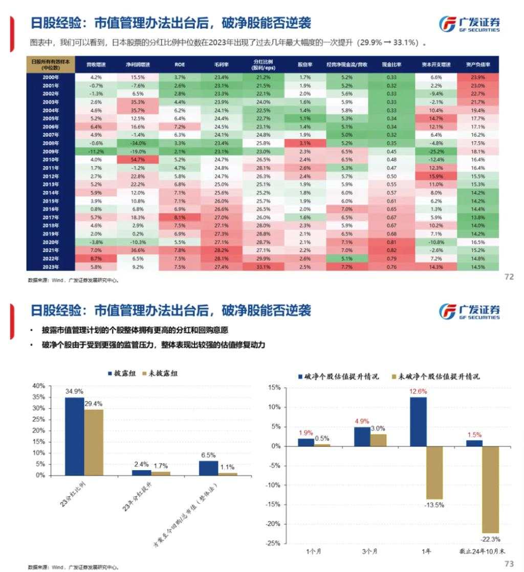 流动性能否推动牛市：古今中外的水牛是如何演绎的