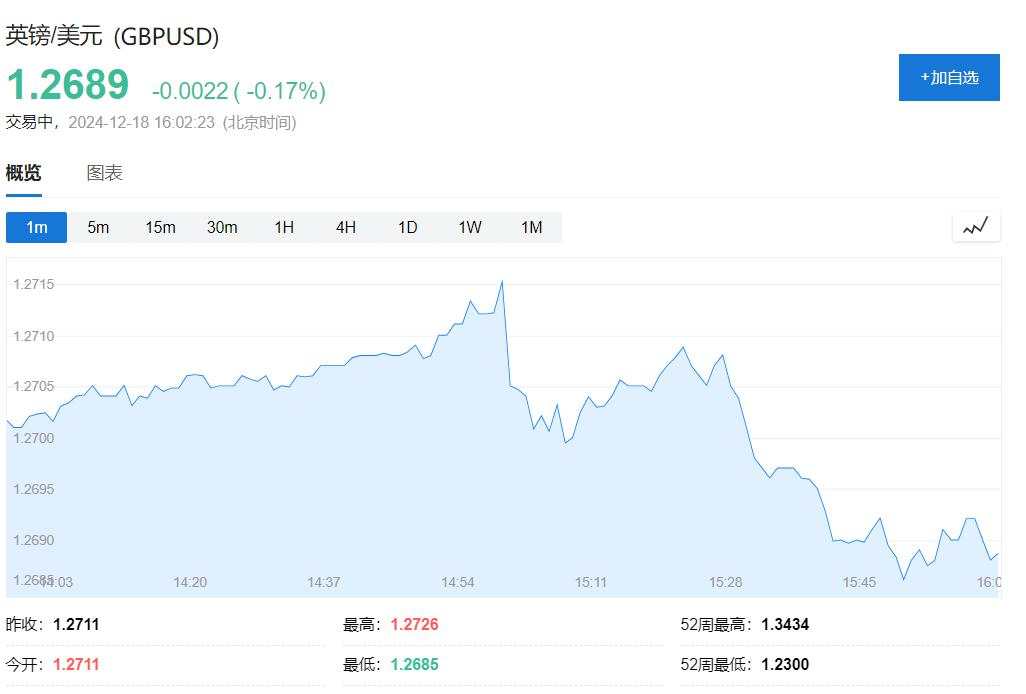 通胀反弹至八个月高位！这周，英国央行不降了？