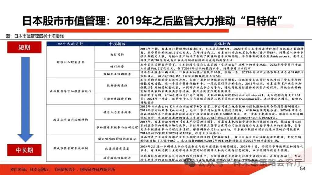 国投展望2025年A股：国内政策“先下手为强”赢得主动权，重视以半导体为核心的科技科创产业主线