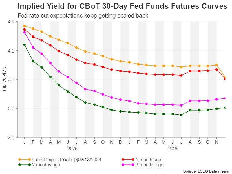 Year ahead – What does 2025 hold for the US Dollar and Japanese Yen? [Video]