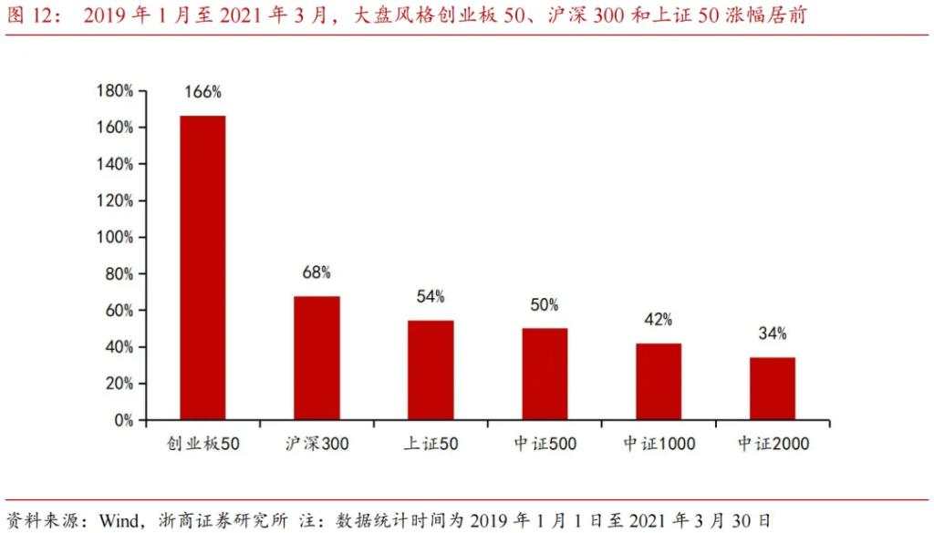 市值下沉背后的增量资金