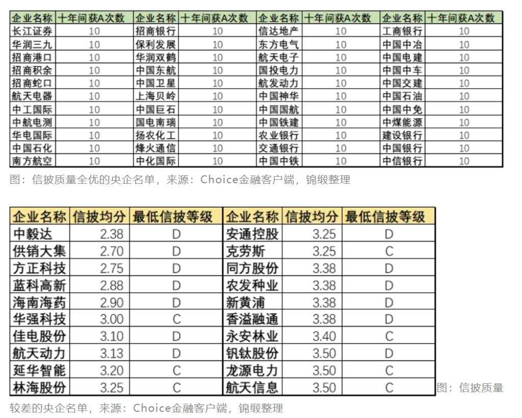 占据6成A股资产，仅贡献3成市值，央企是时候做市值管理了