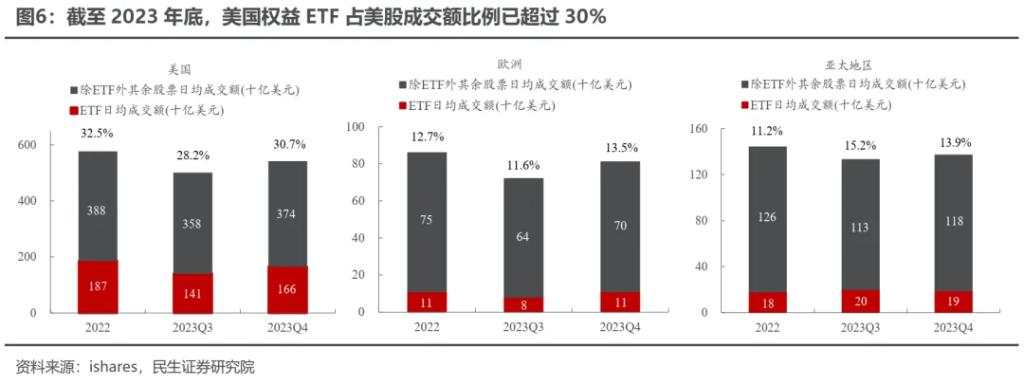 越久越“被动”：ETF崛起的海外经验与市场影响