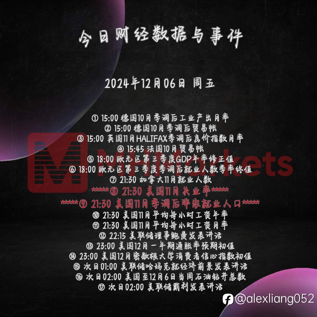 1206财经数据与事件