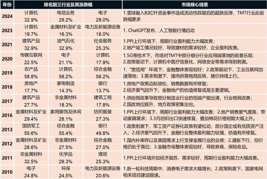 岁末年初的日历效应