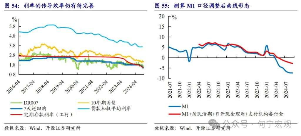 开源证券2025宏观展望：扩大内需的五大路径选择