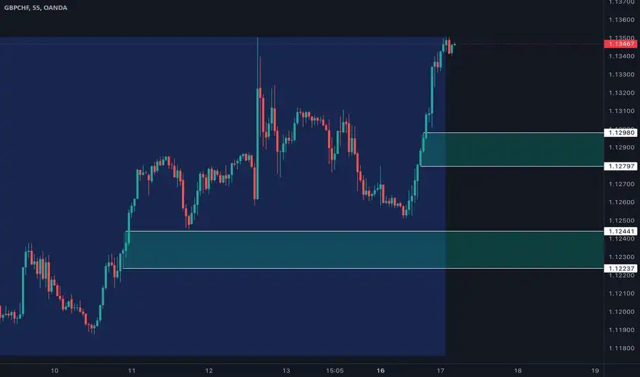 [Vienmelodic] AUDNZD 16 Dec 2024 - Wait & See Mode