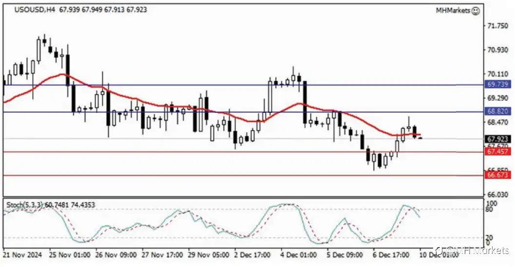 MH Markets 市场分析 2024-12-10