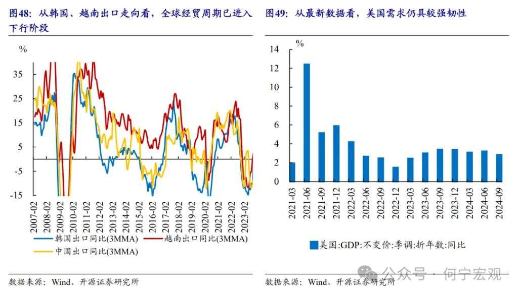 开源证券2025宏观展望：扩大内需的五大路径选择