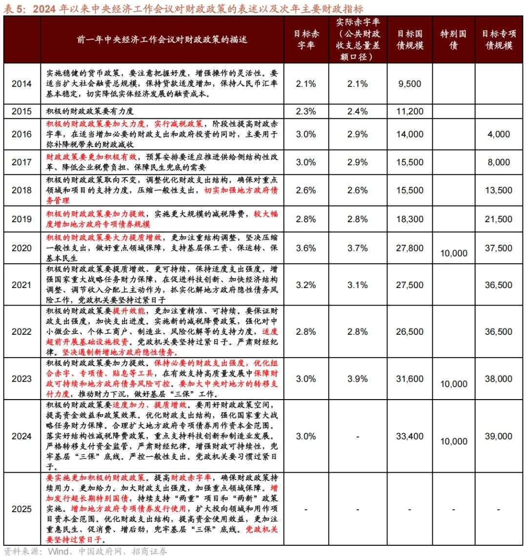 招商张夏：政策+资产荒+AI=未来两年A股大级别上涨