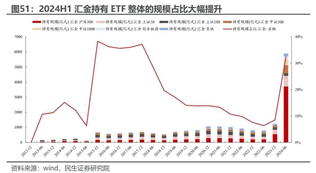 越久越“被动”：ETF崛起的海外经验与市场影响