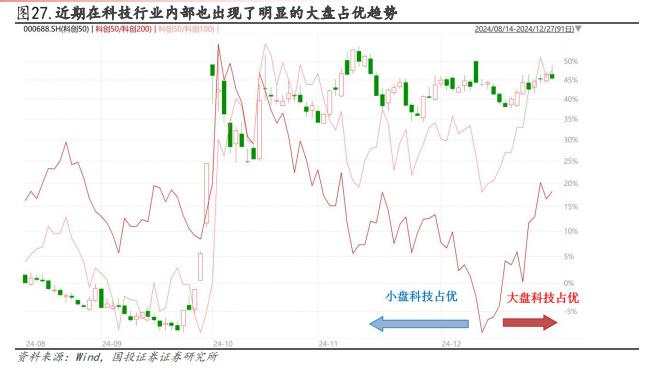 缩量了，A股“小盘转大盘”？