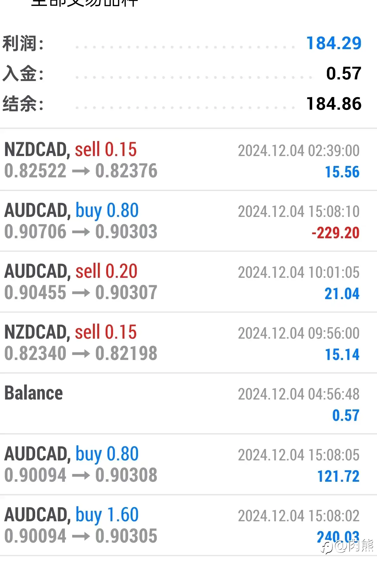 每日收益更新（稳定的盈利是你对生活说不的底气）https://www.followme.com/u/330043/2