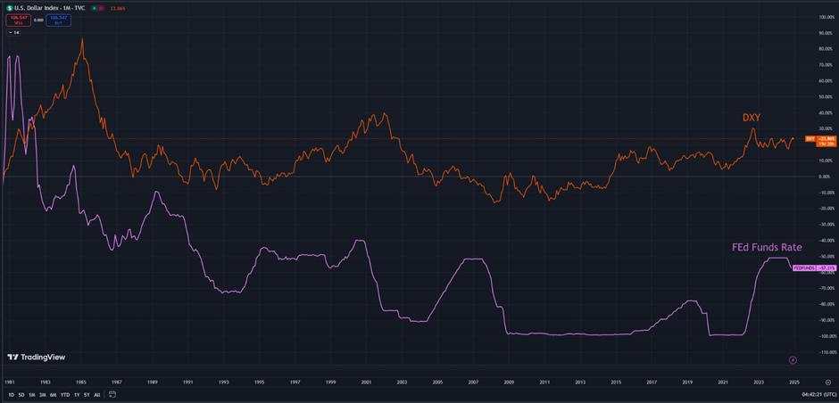 The USD faces pivotal resistance